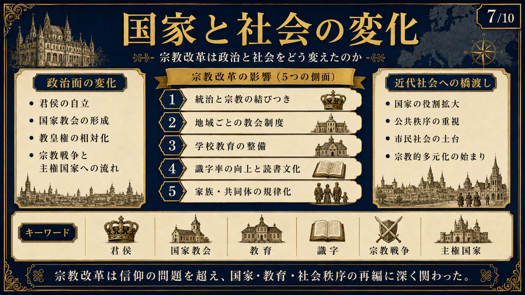 国家と社会の変化