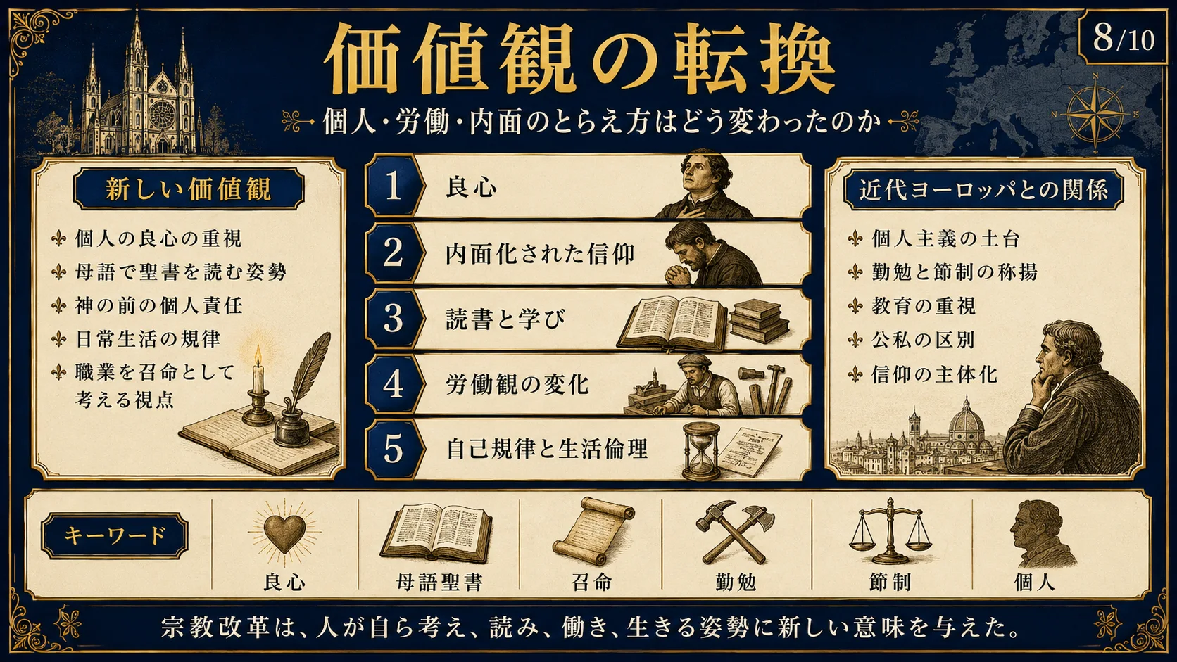 価値観の転換
