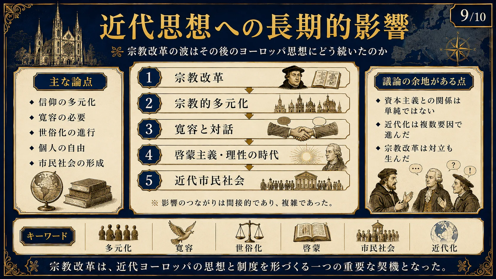 近代思想への長期的影響
