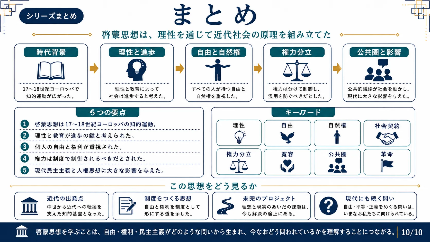 まとめ