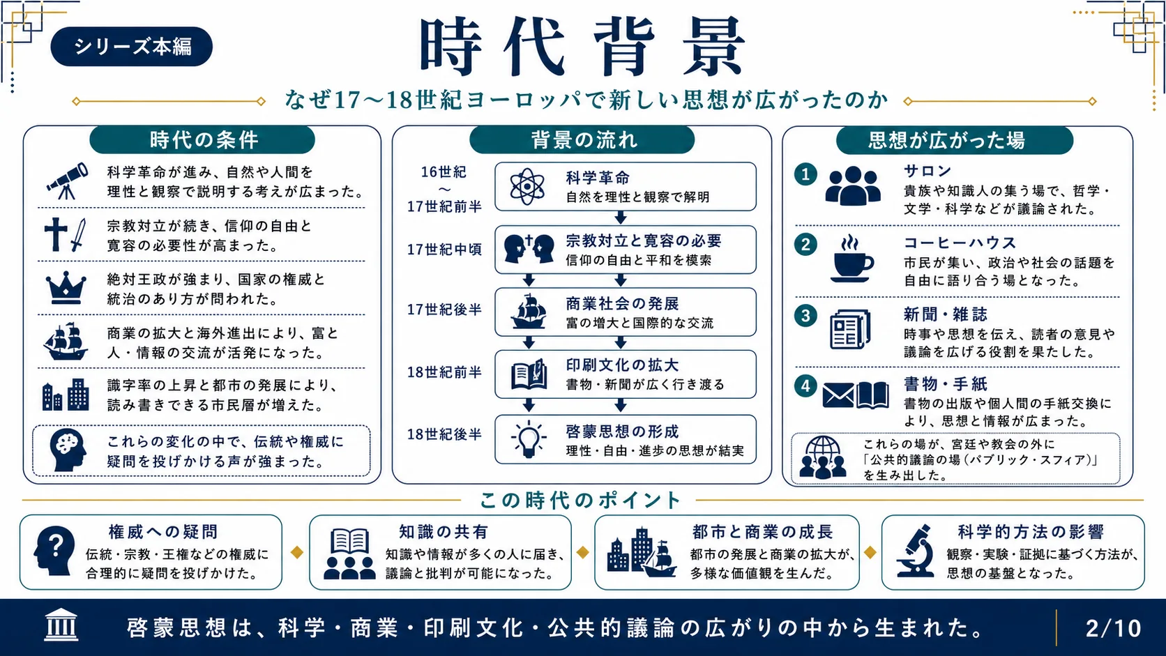 時代背景