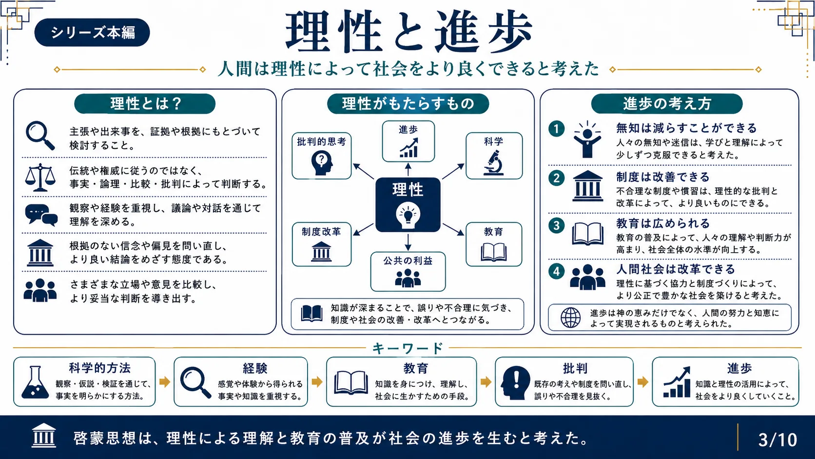 理性と進歩