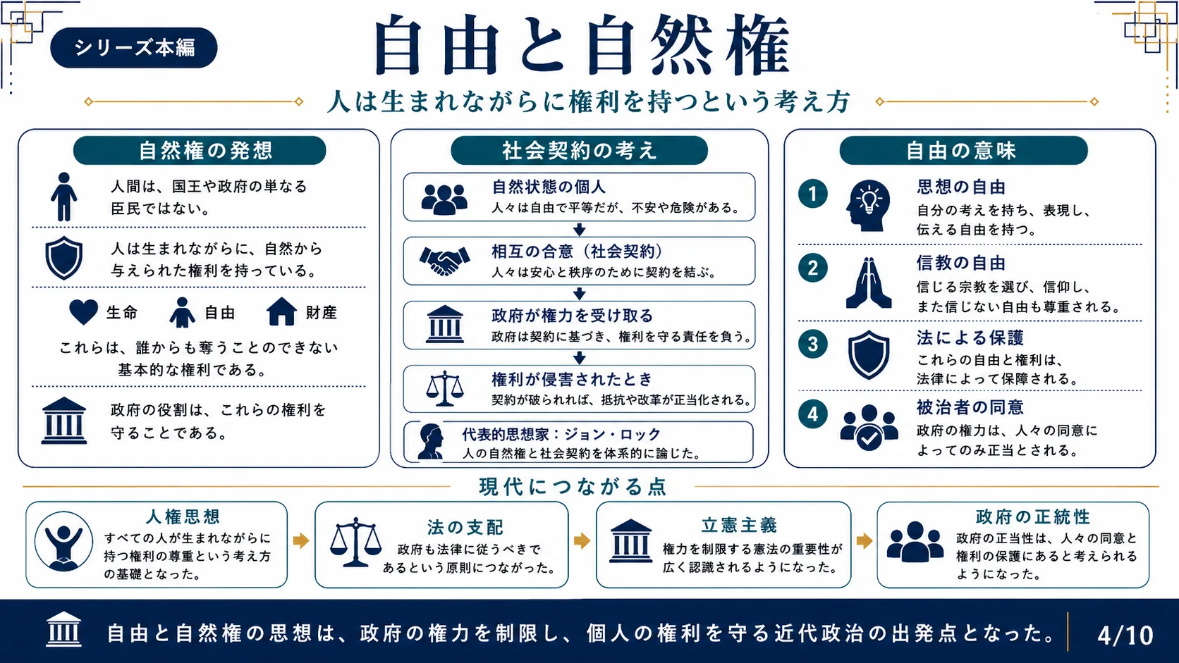 自由と自然権