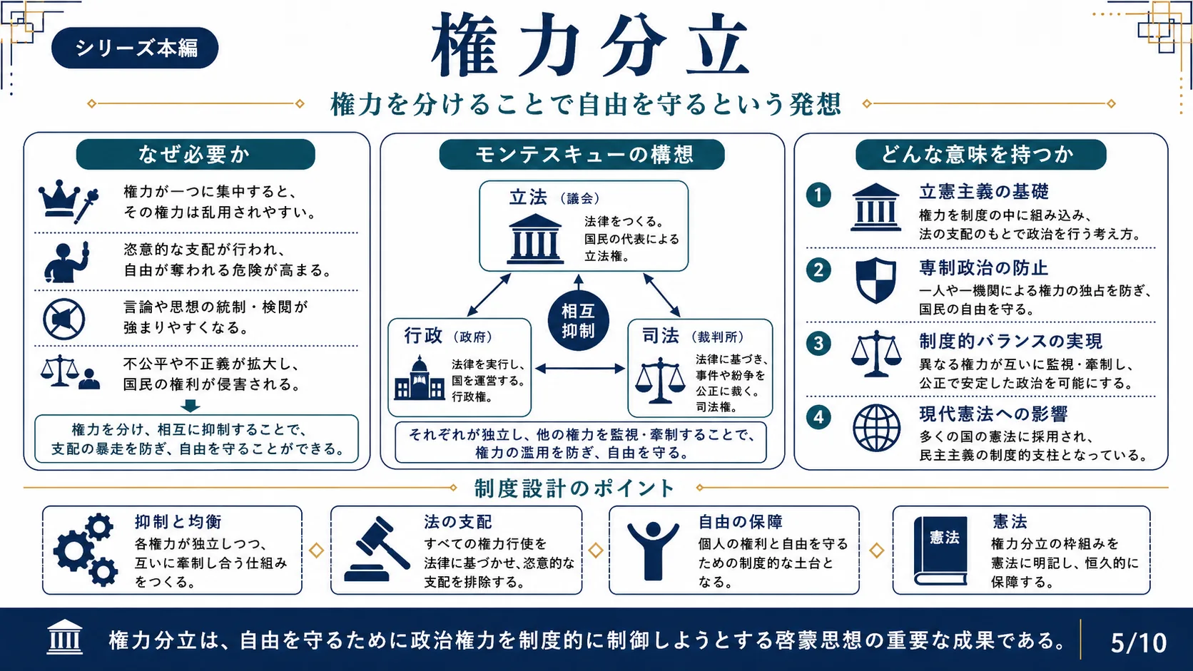 権力分立