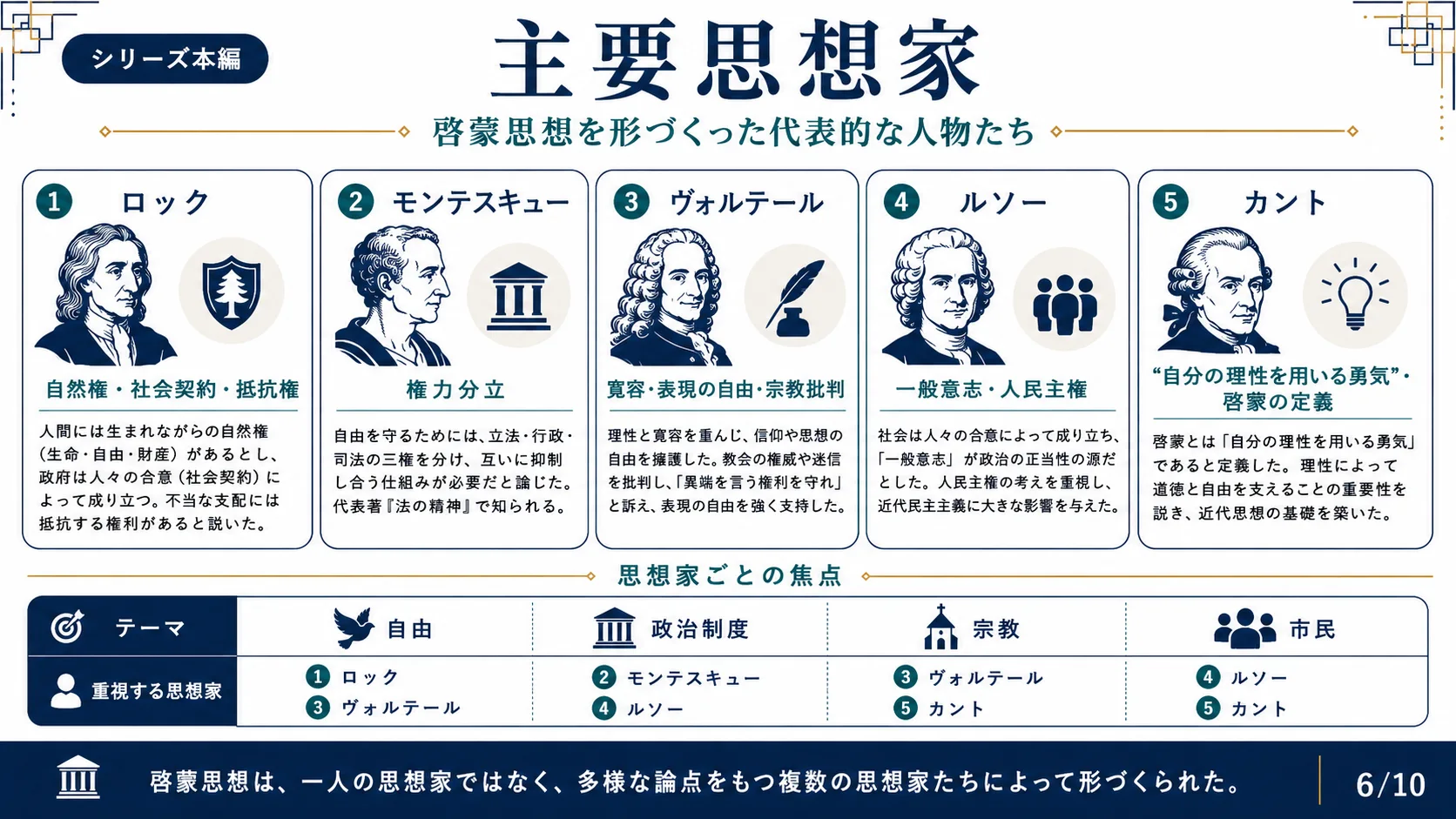 主要思想家