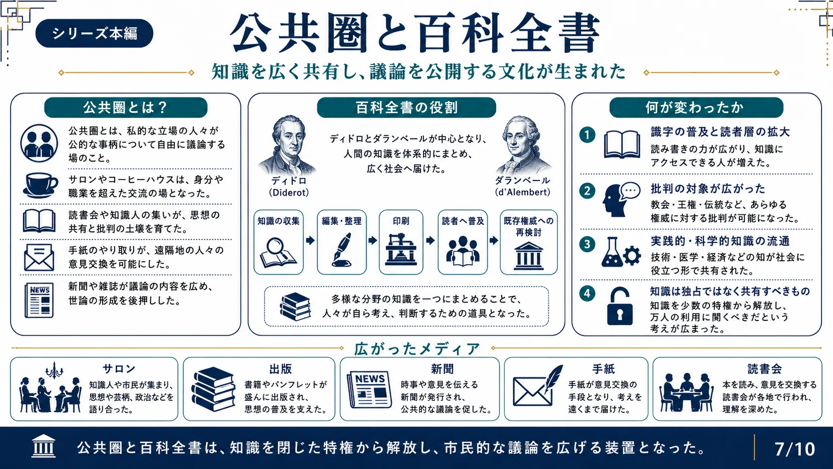 公共圏と百科全書