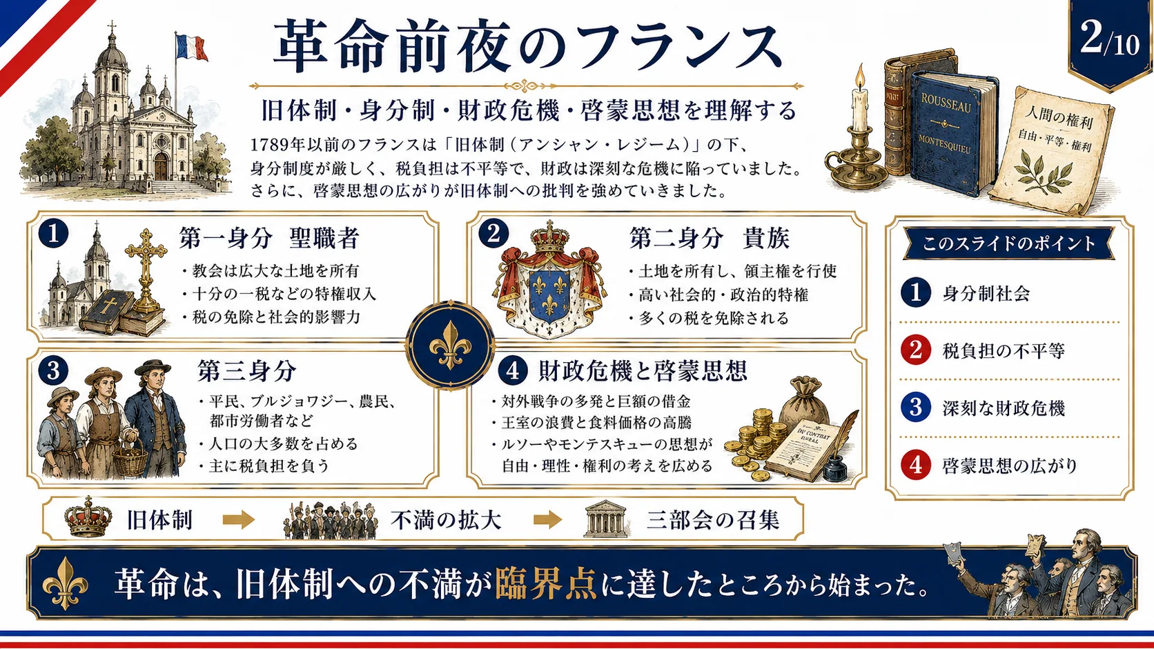 革命前夜のフランス