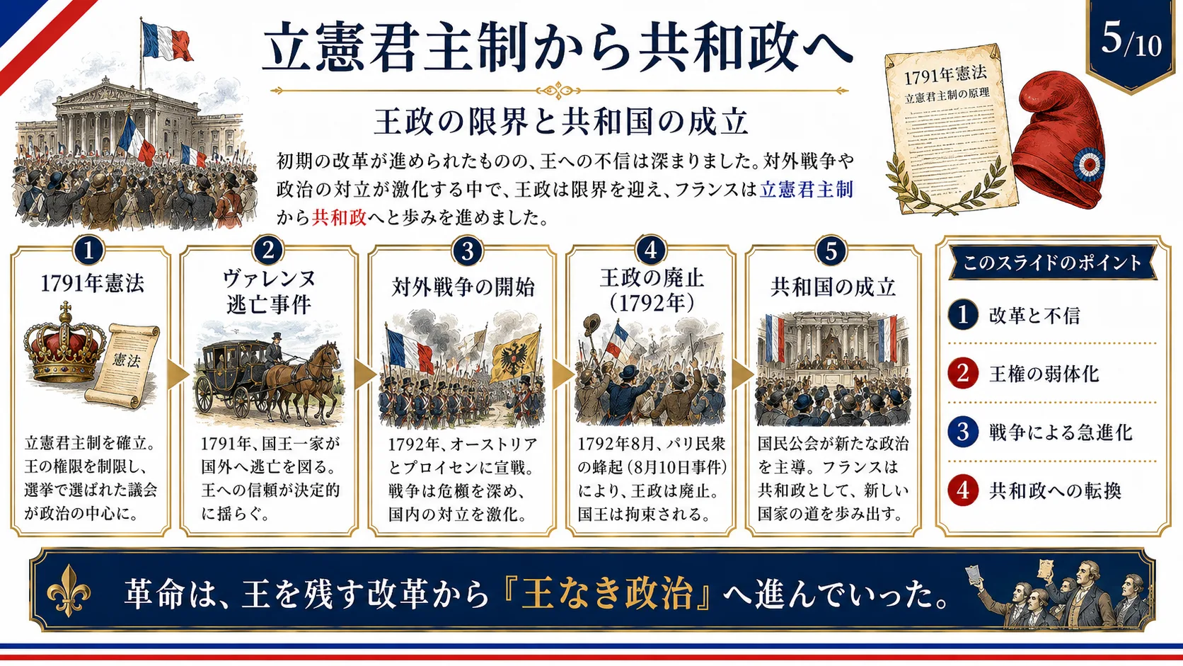 立憲君主制から共和政へ