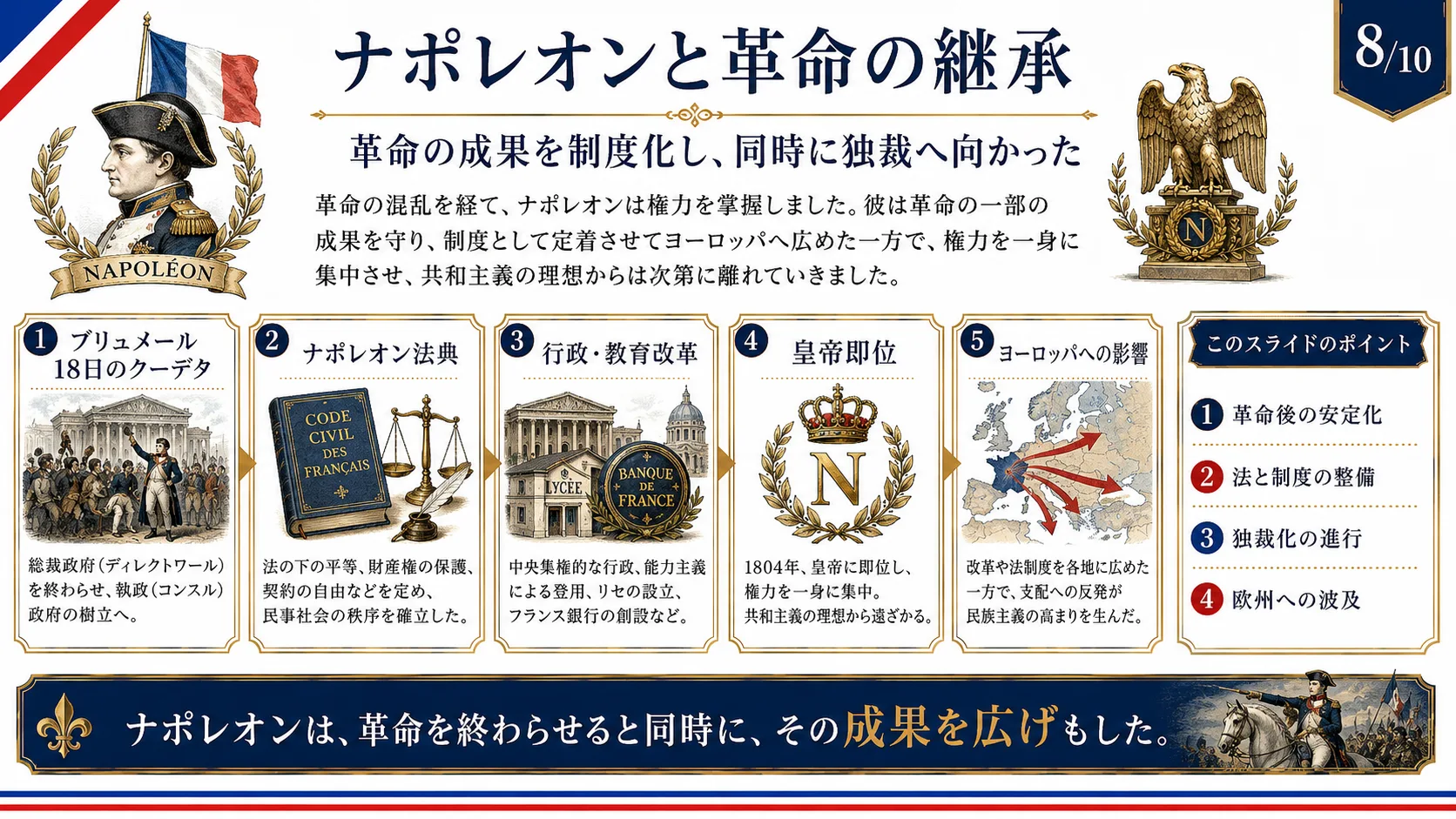 ナポレオンと革命の継承