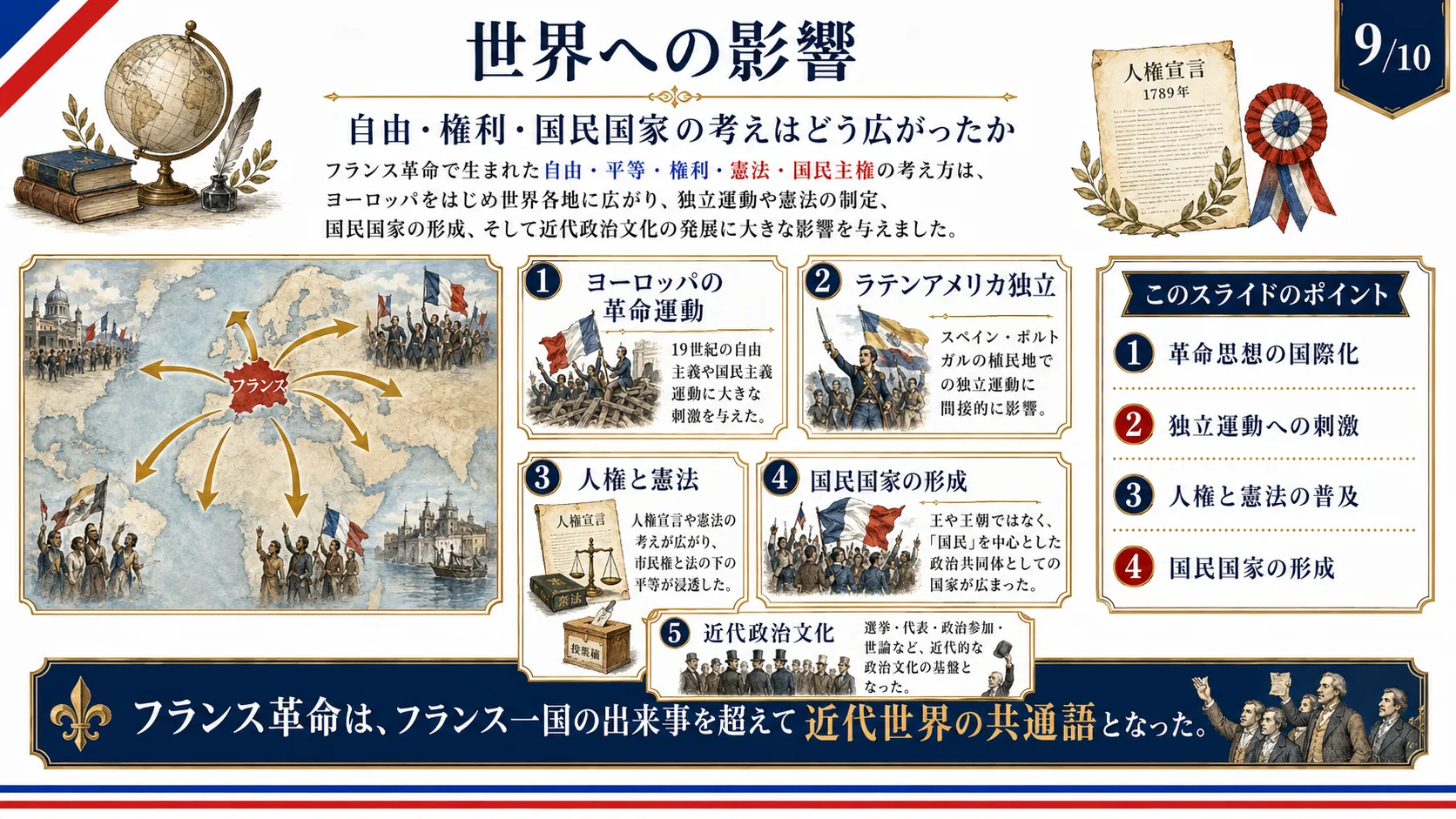 世界への影響