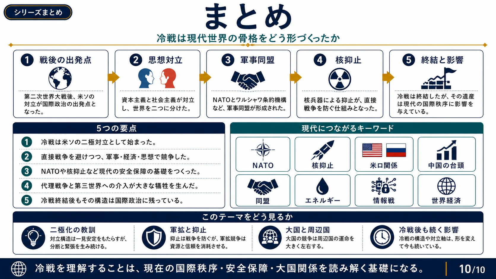 まとめ