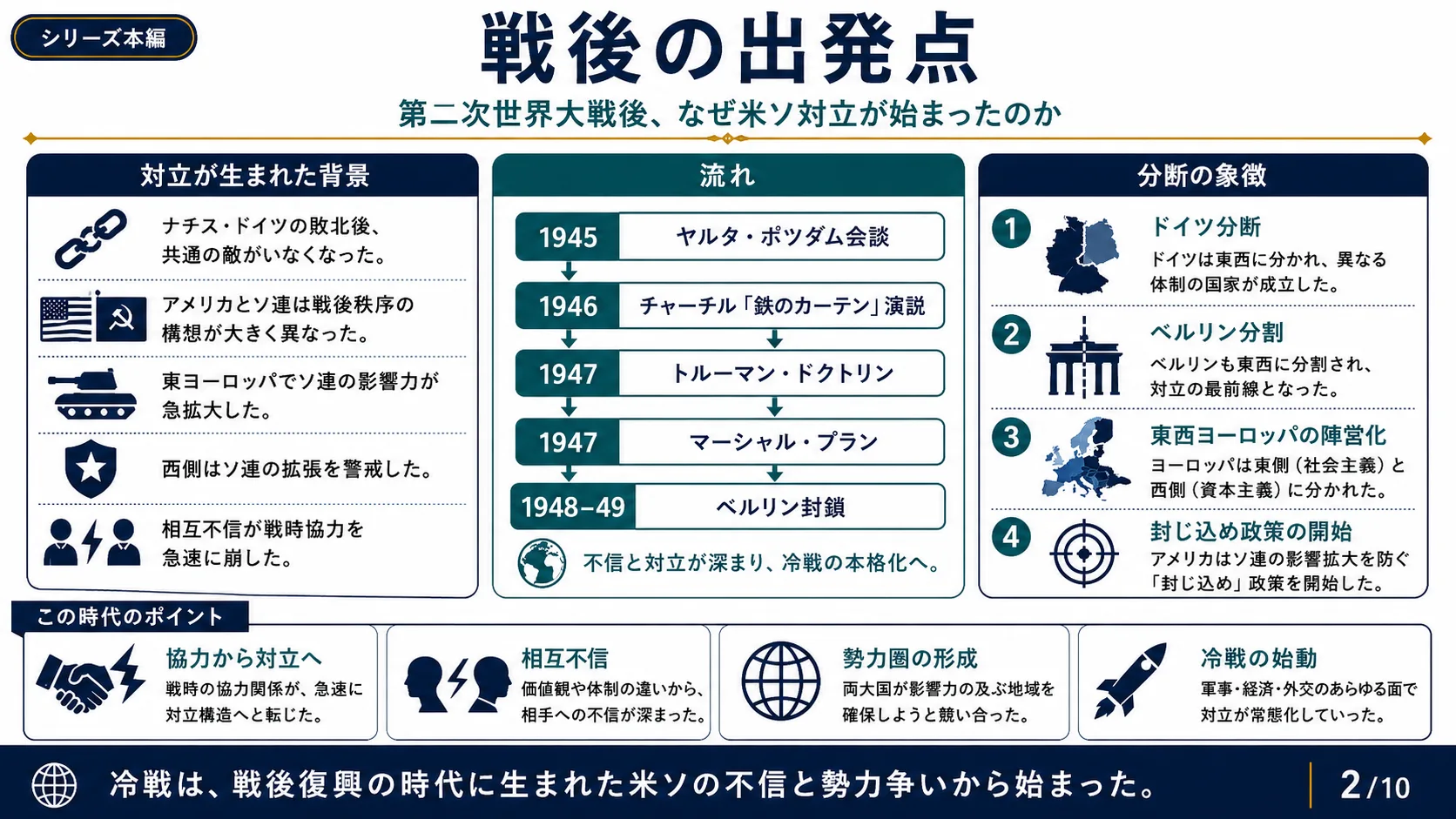 戦後の出発点
