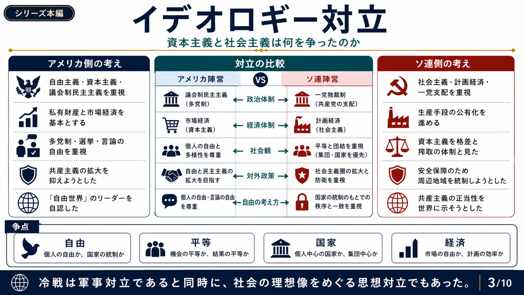 イデオロギー対立