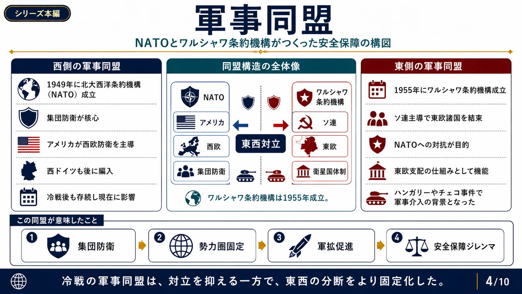 軍事同盟