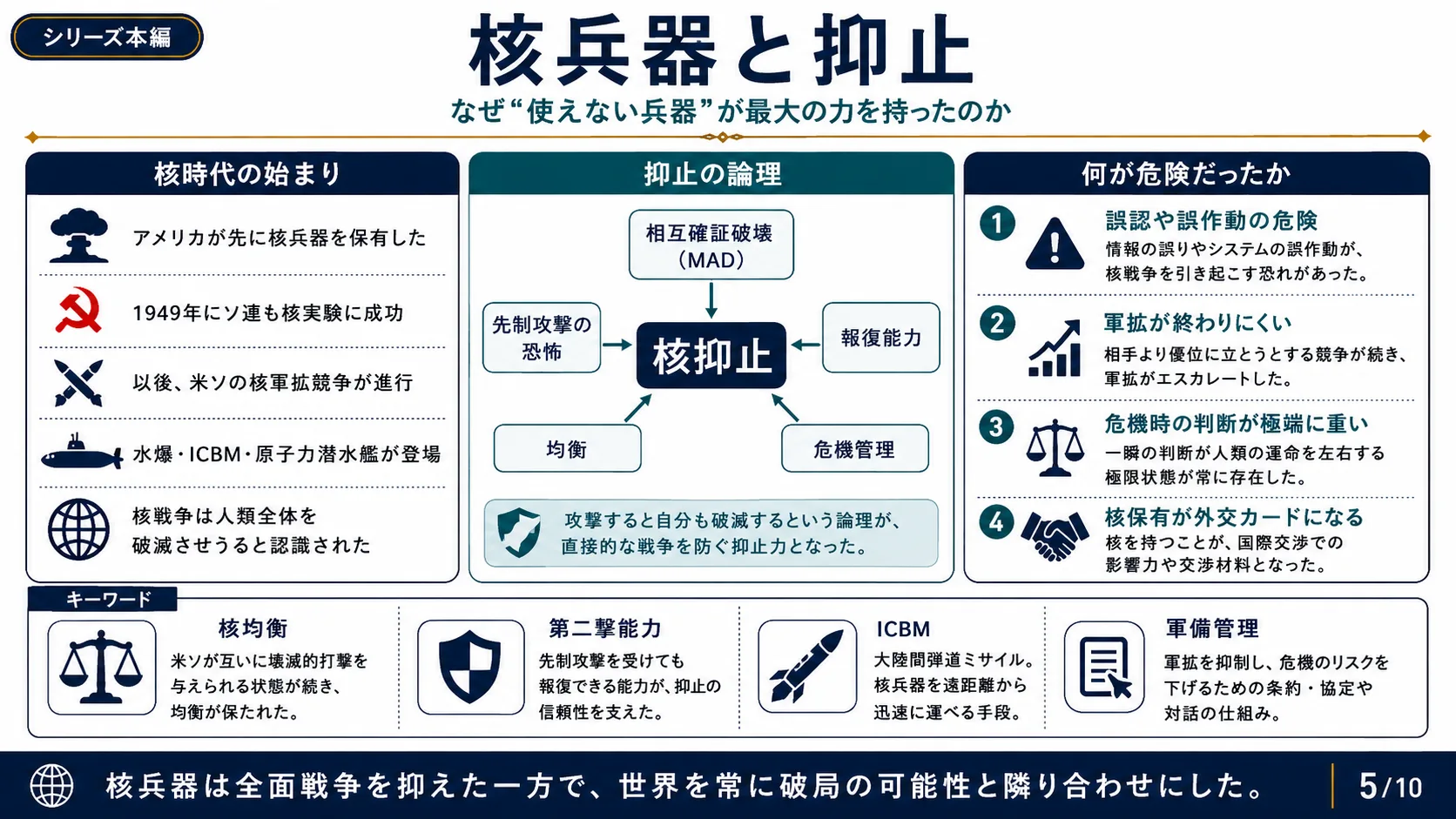 核兵器と抑止