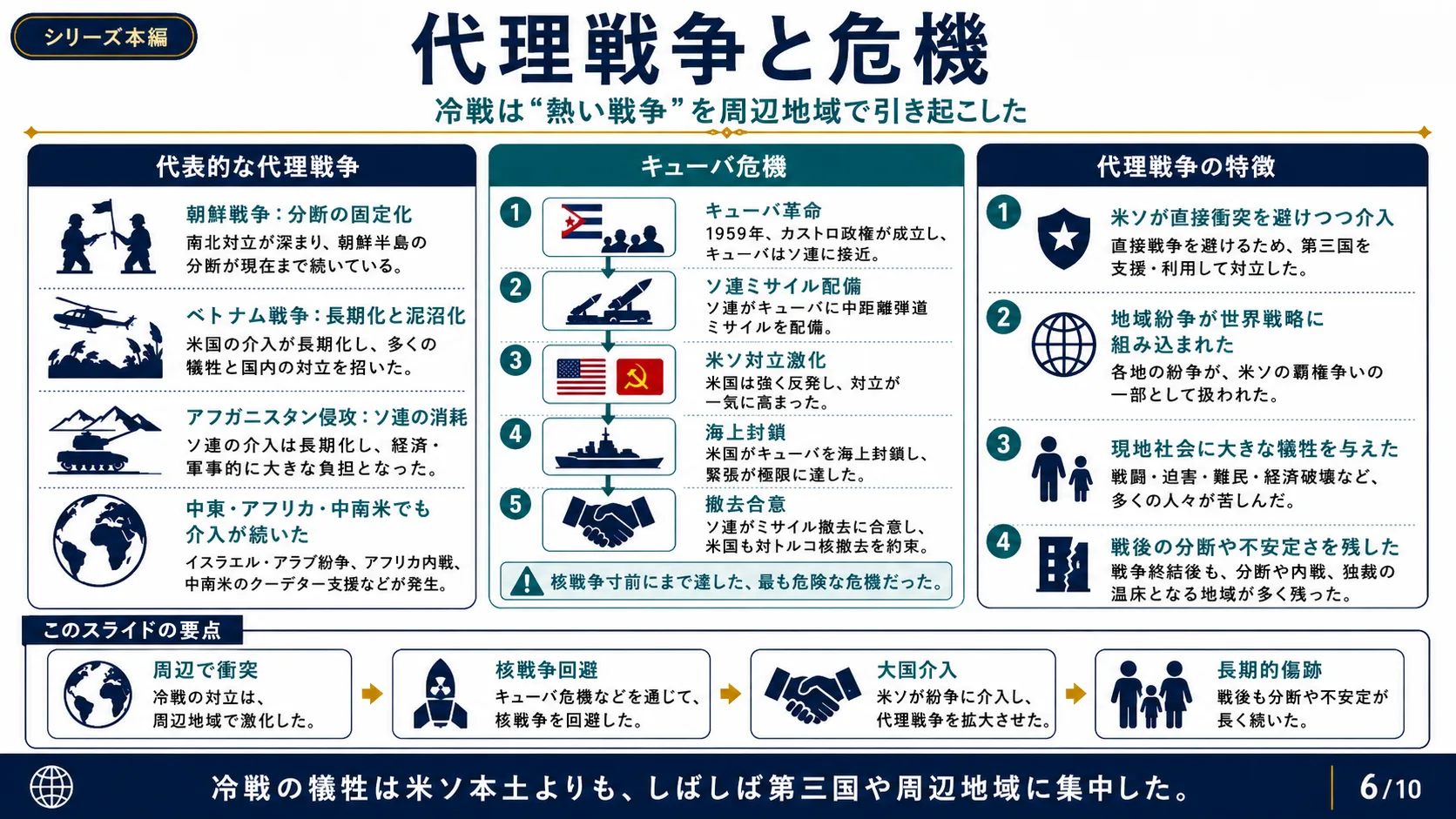 代理戦争と危機