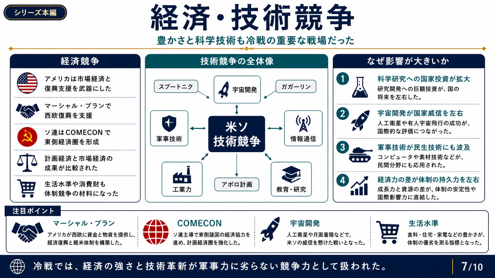 経済・技術競争
