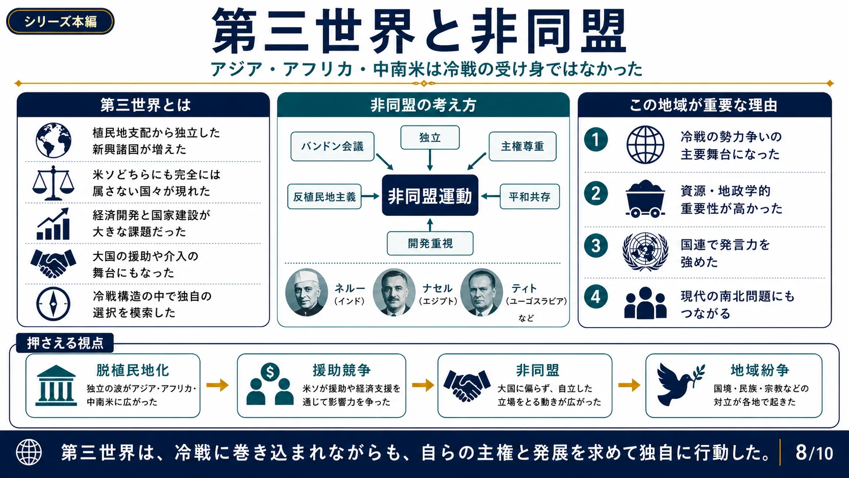第三世界と非同盟