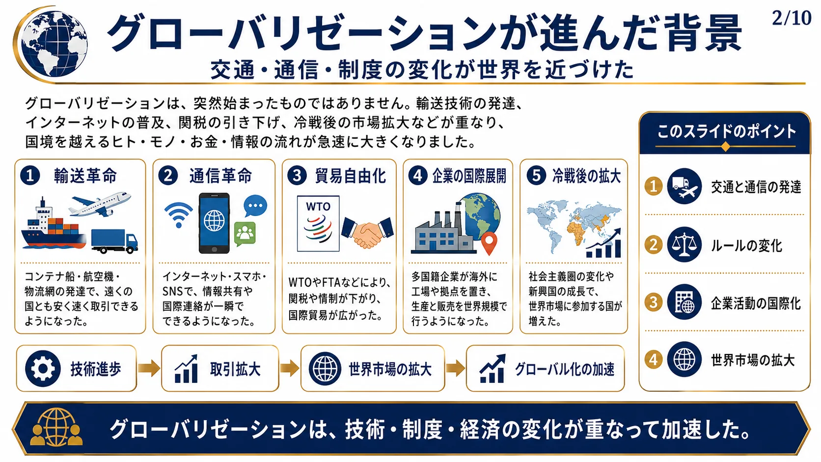 グローバリゼーションが進んだ背景
