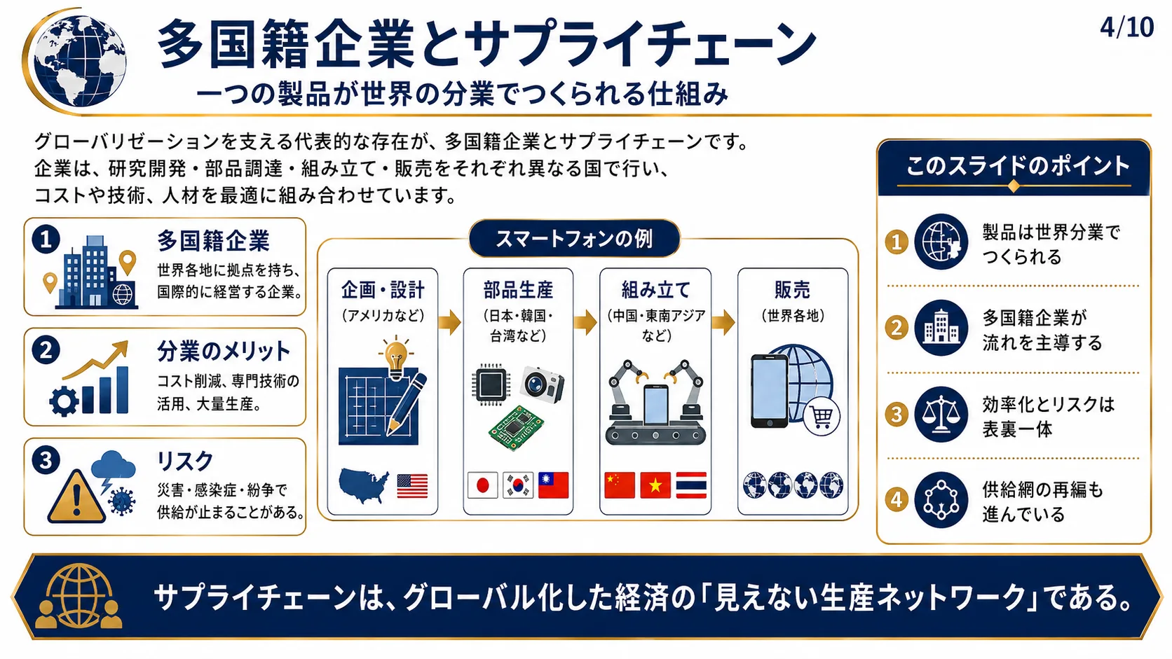 多国籍企業とサプライチェーン