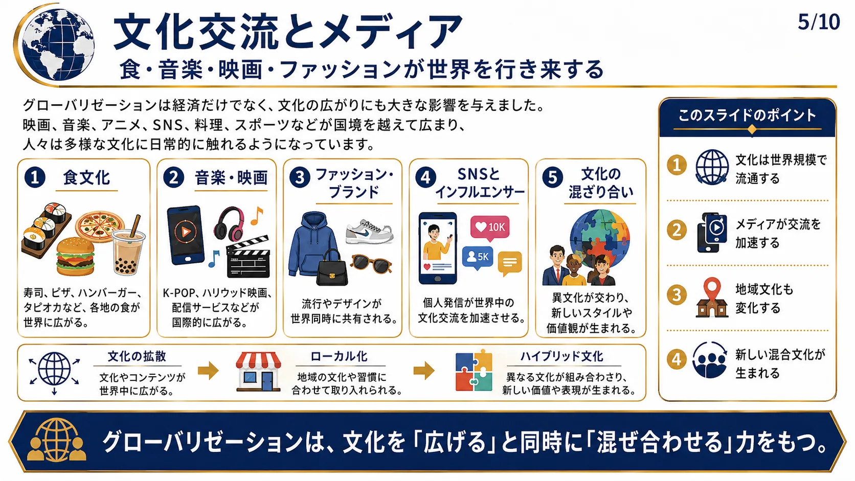 文化交流とメディア
