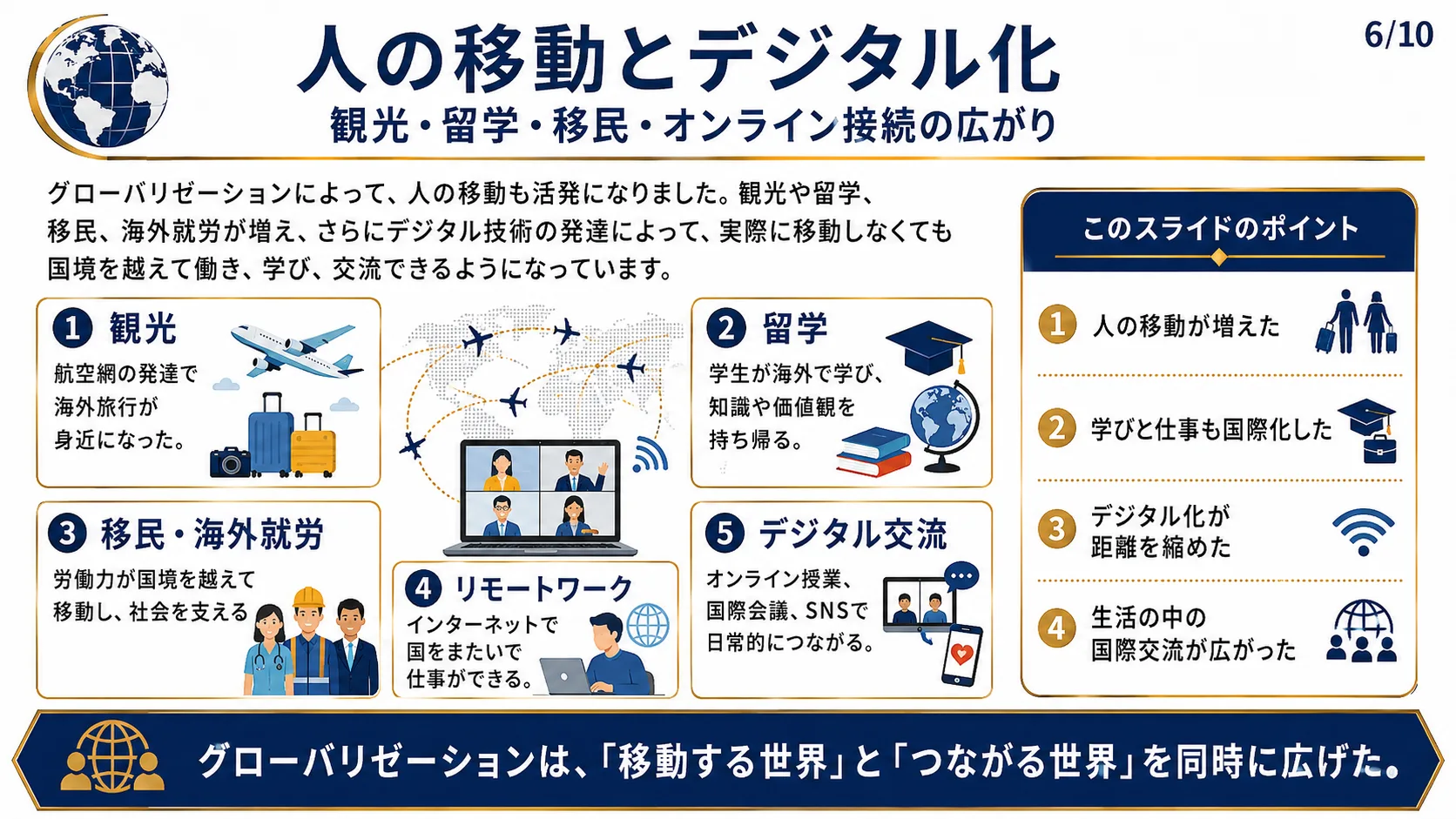 人の移動とデジタル化