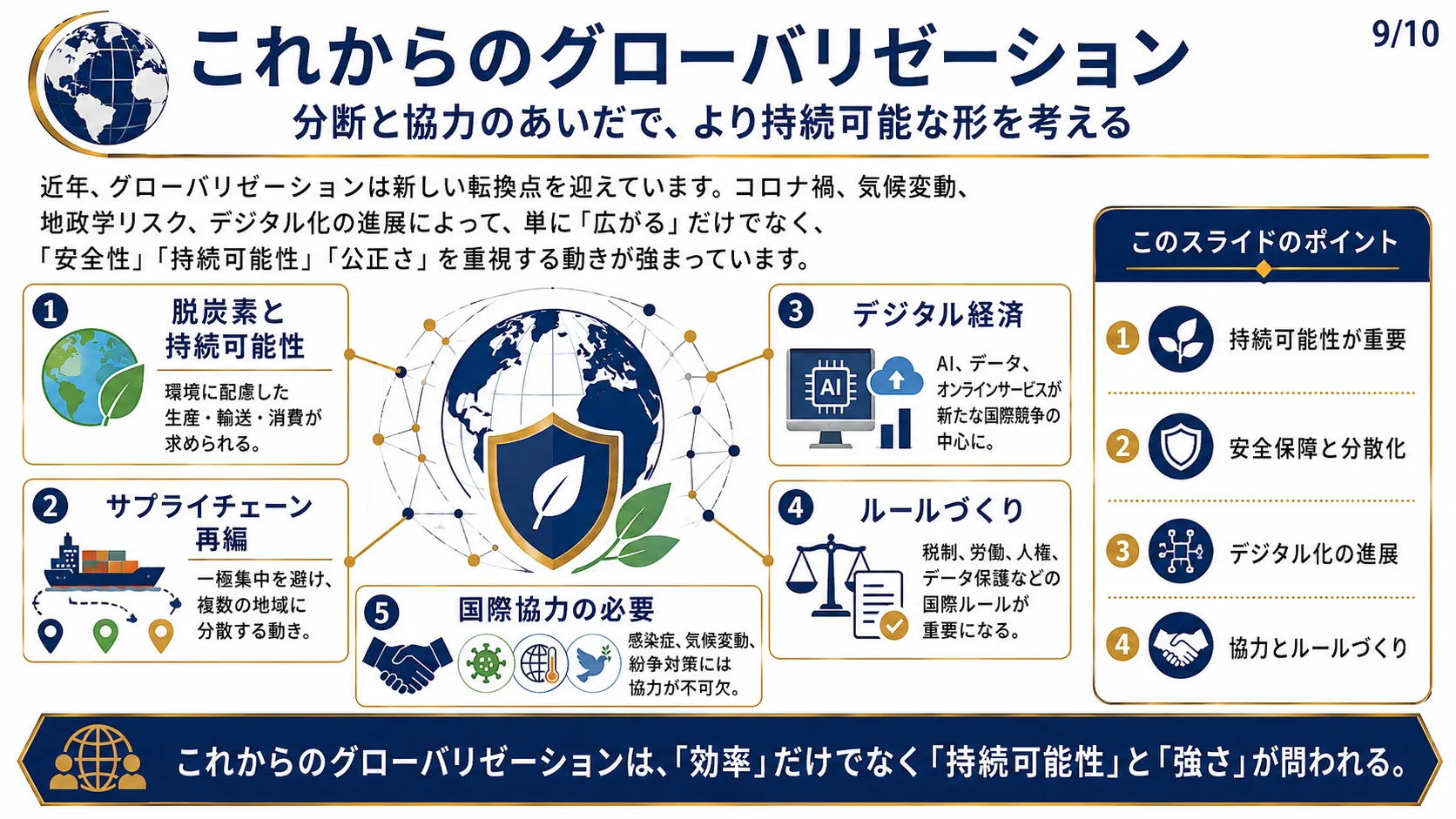 これからのグローバリゼーション