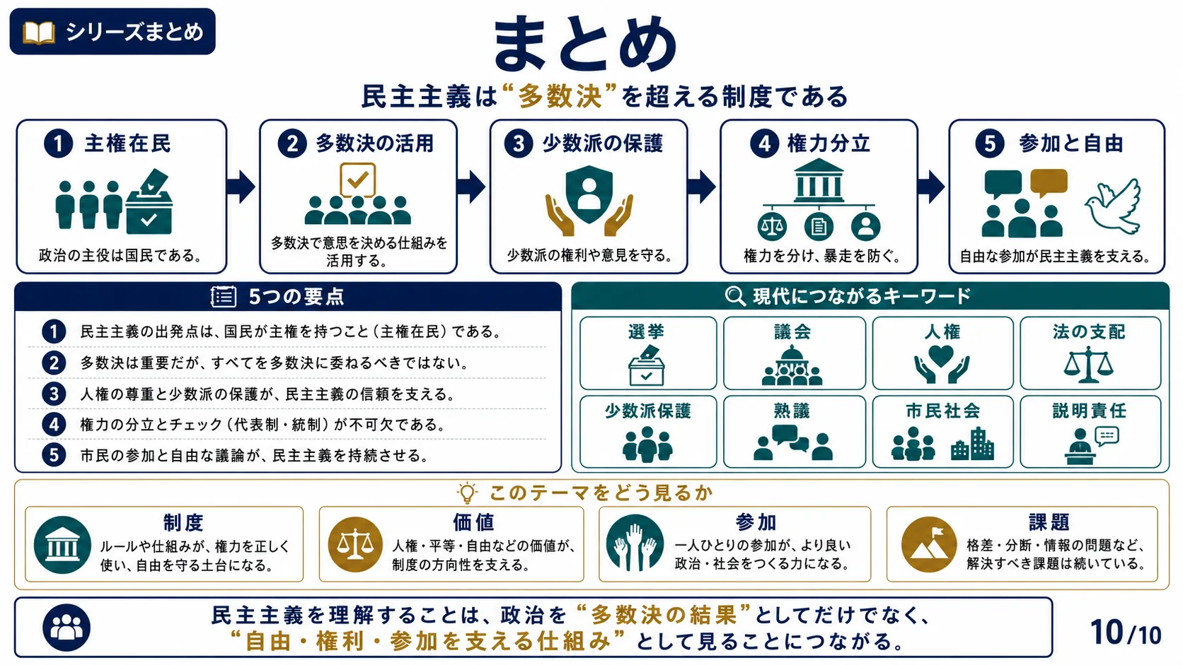 まとめ