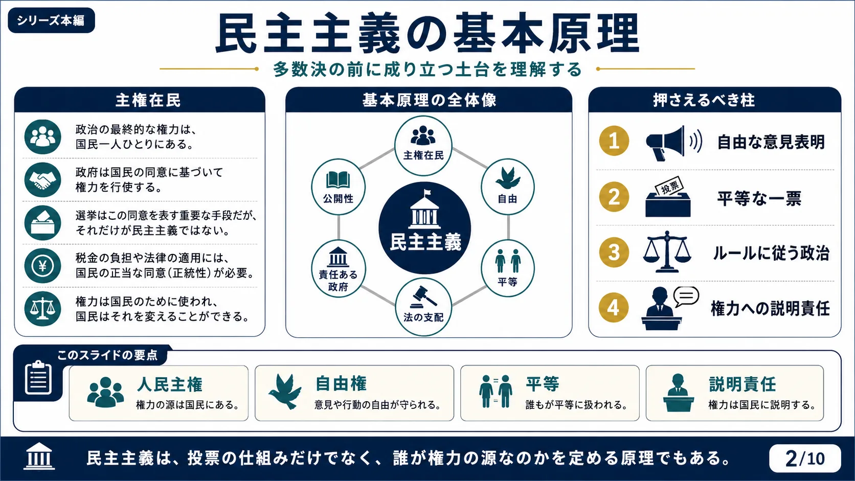 民主主義の基本原理