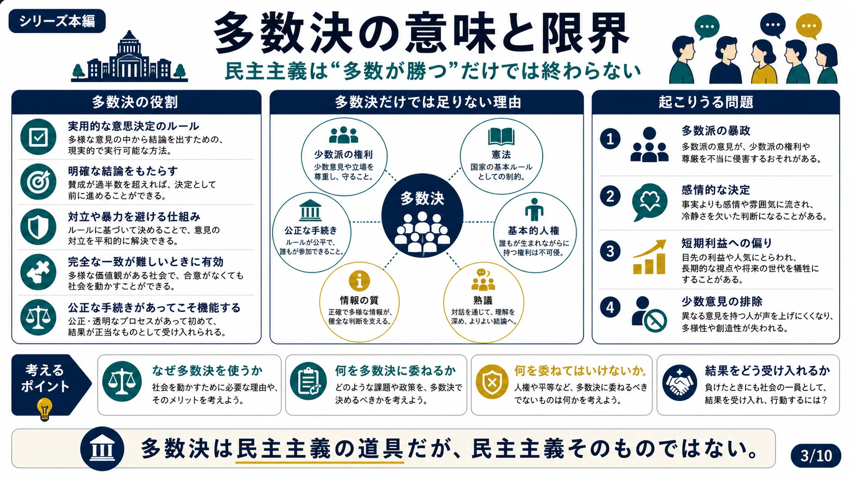 多数決の意味と限界