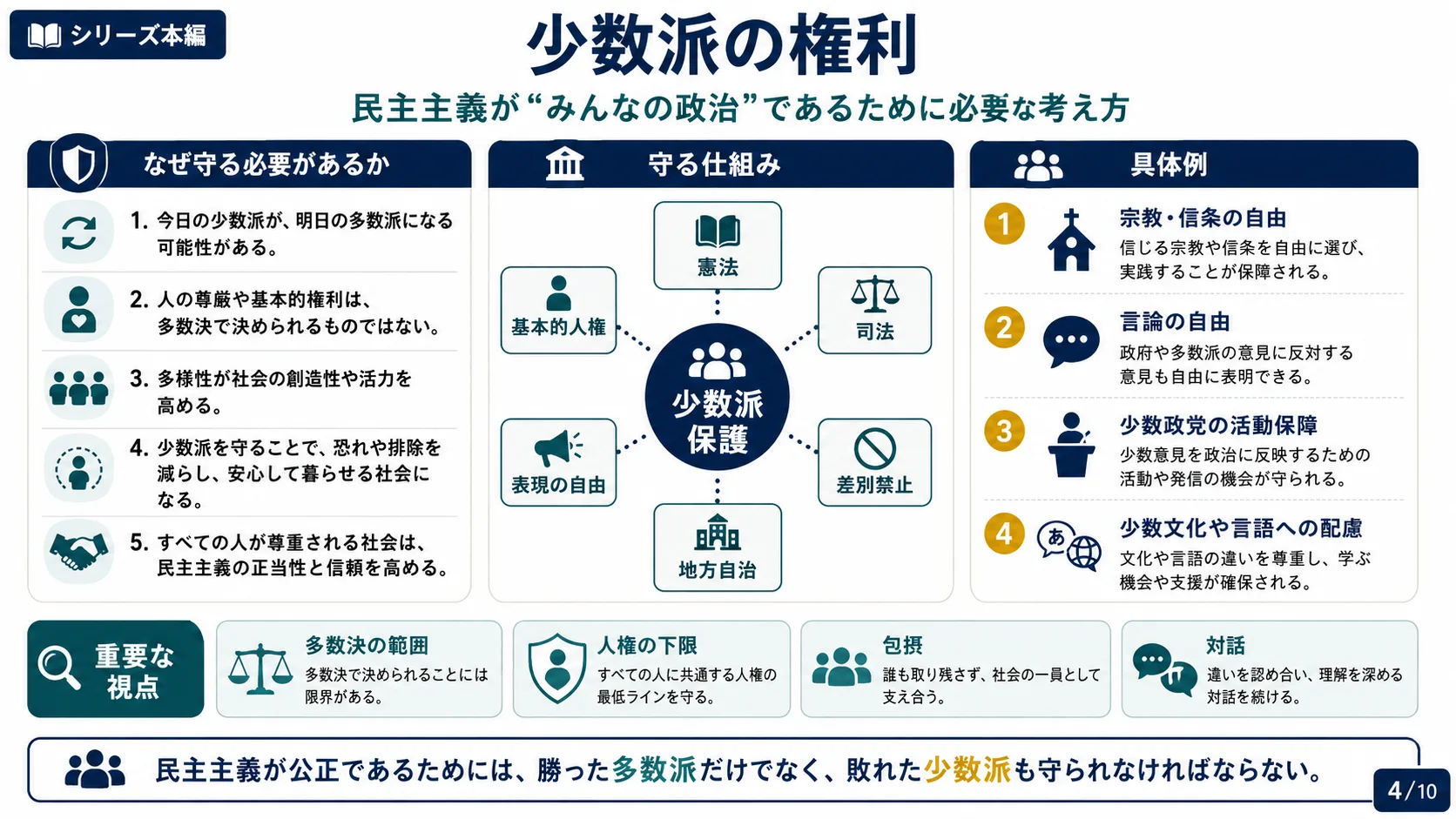 少数派の権利
