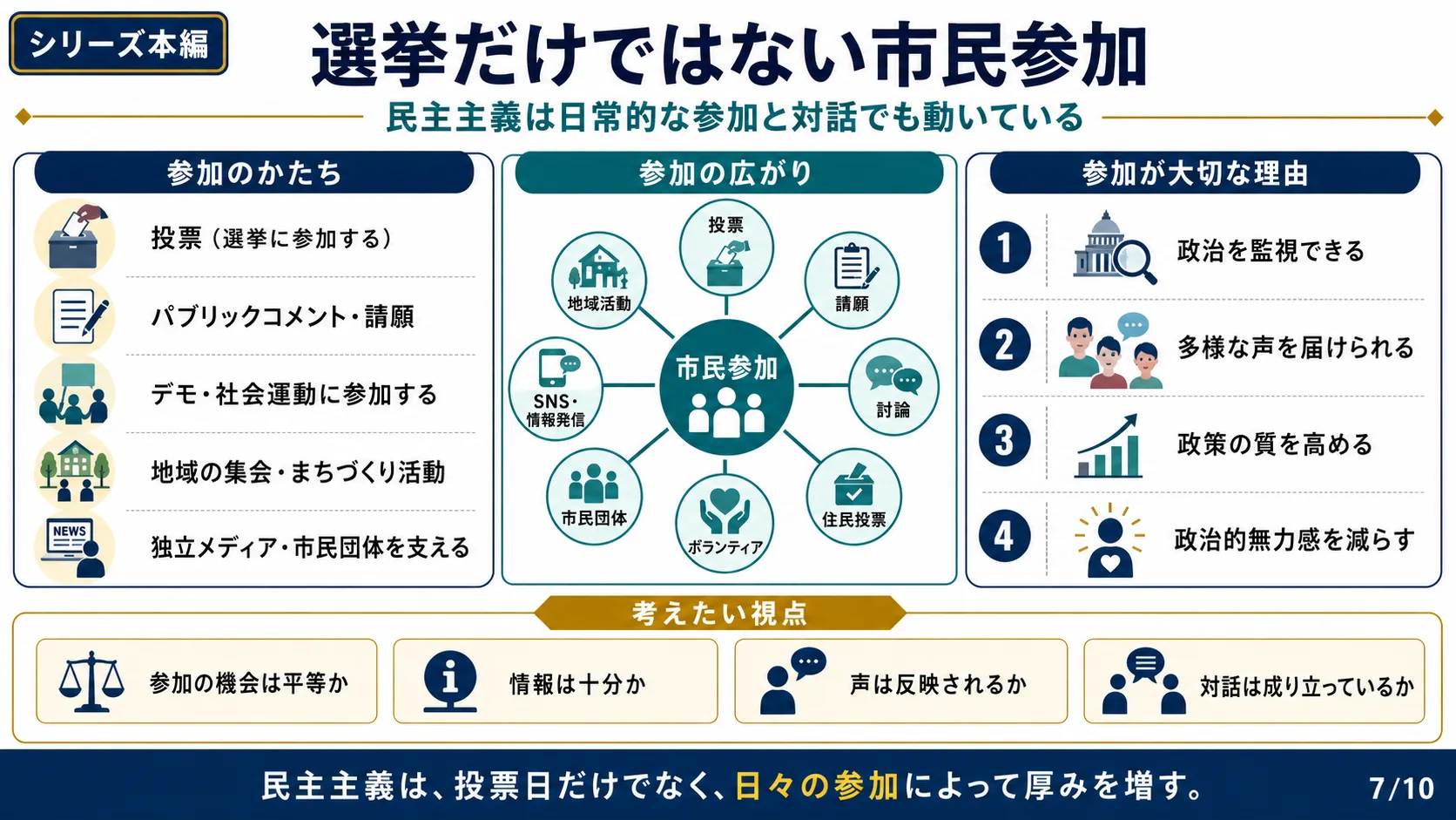 選挙だけではない市民参加