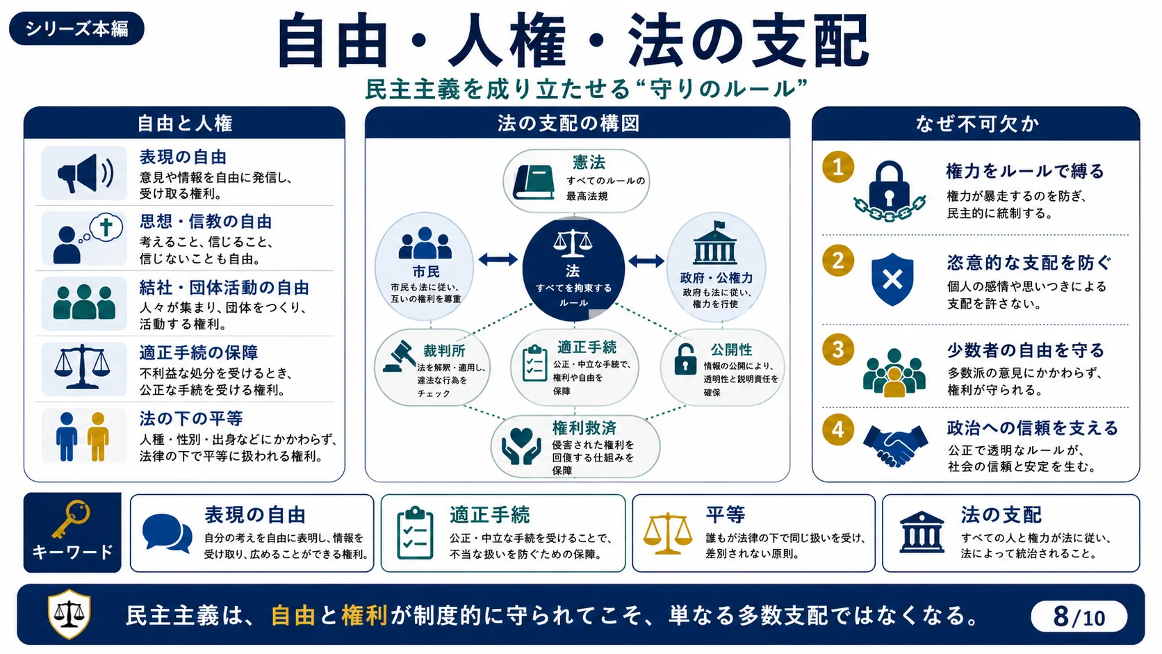 自由・人権・法の支配