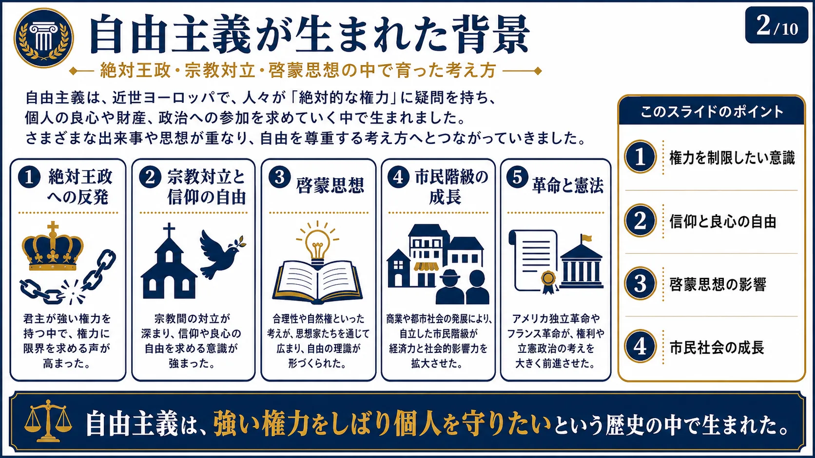 自由主義が生まれた背景