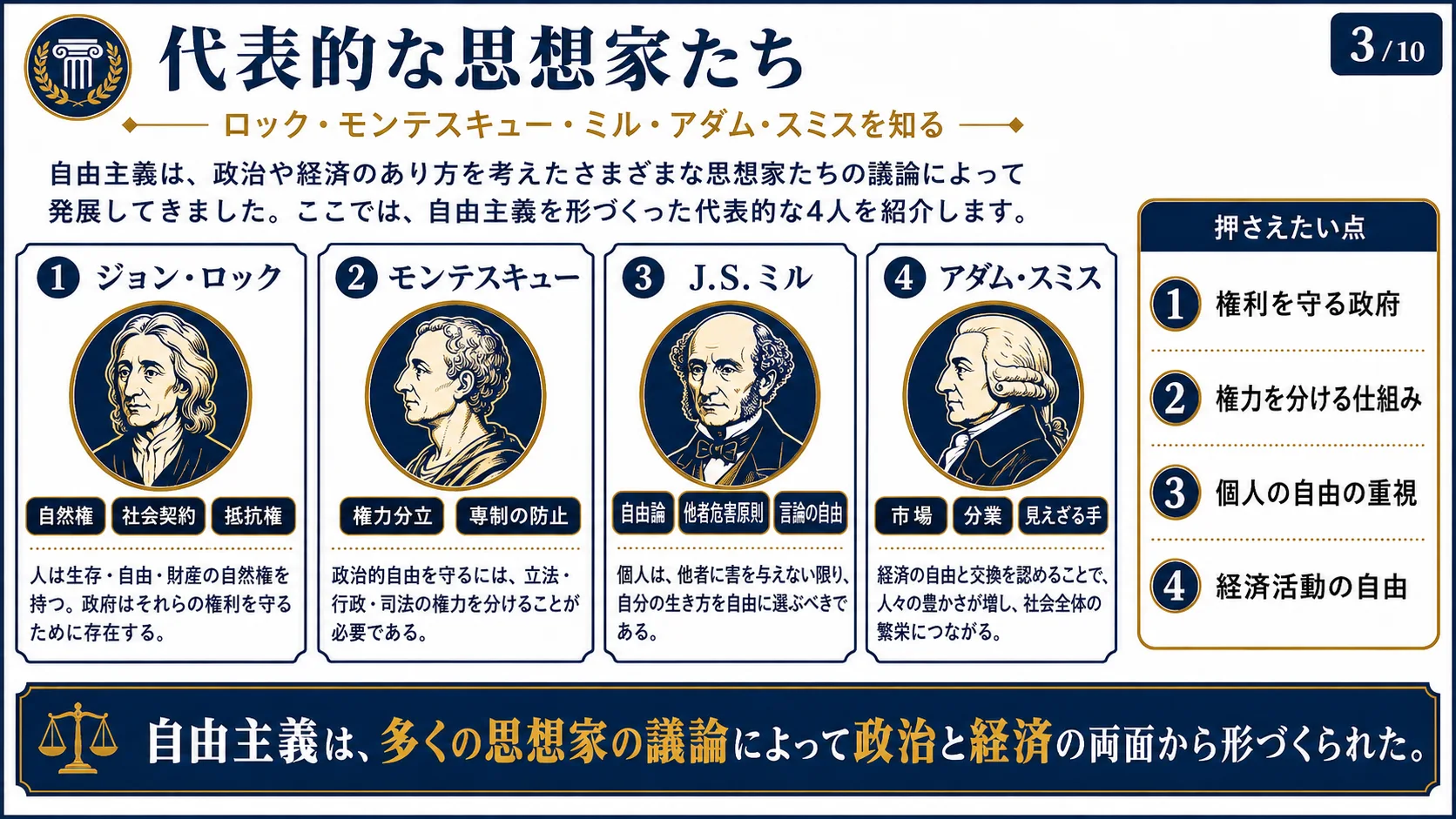 代表的な思想家たち