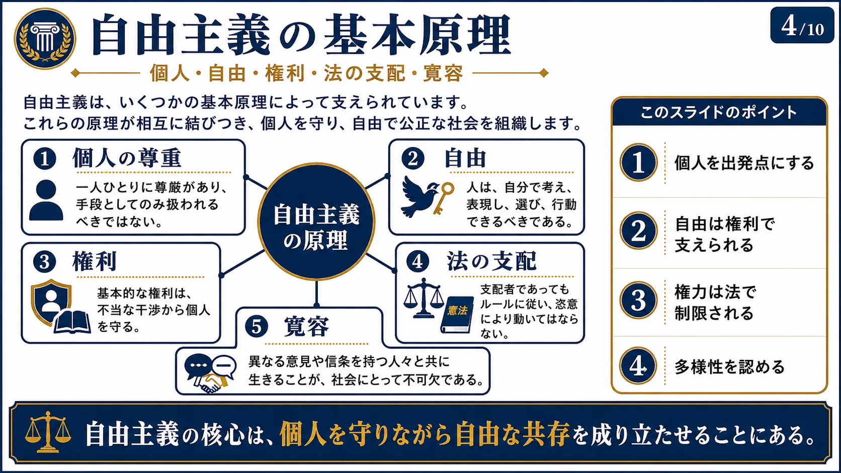 自由主義の基本原理