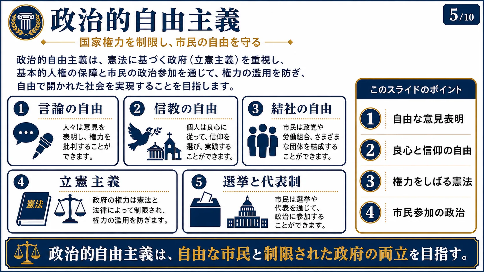 政治的自由主義