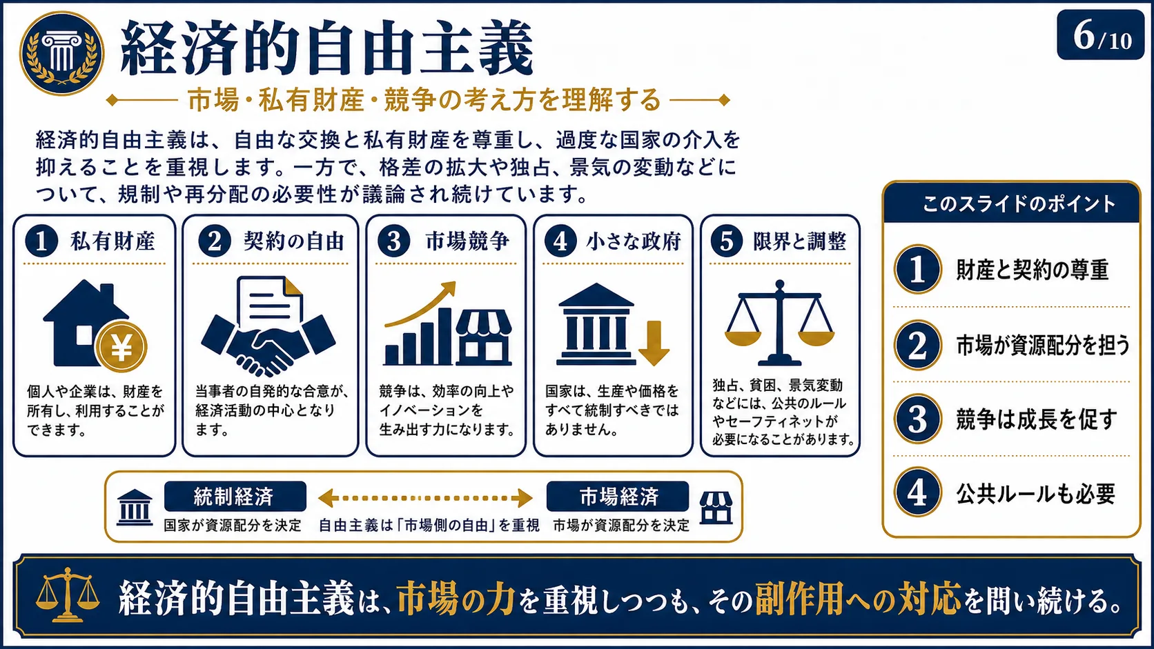 経済的自由主義