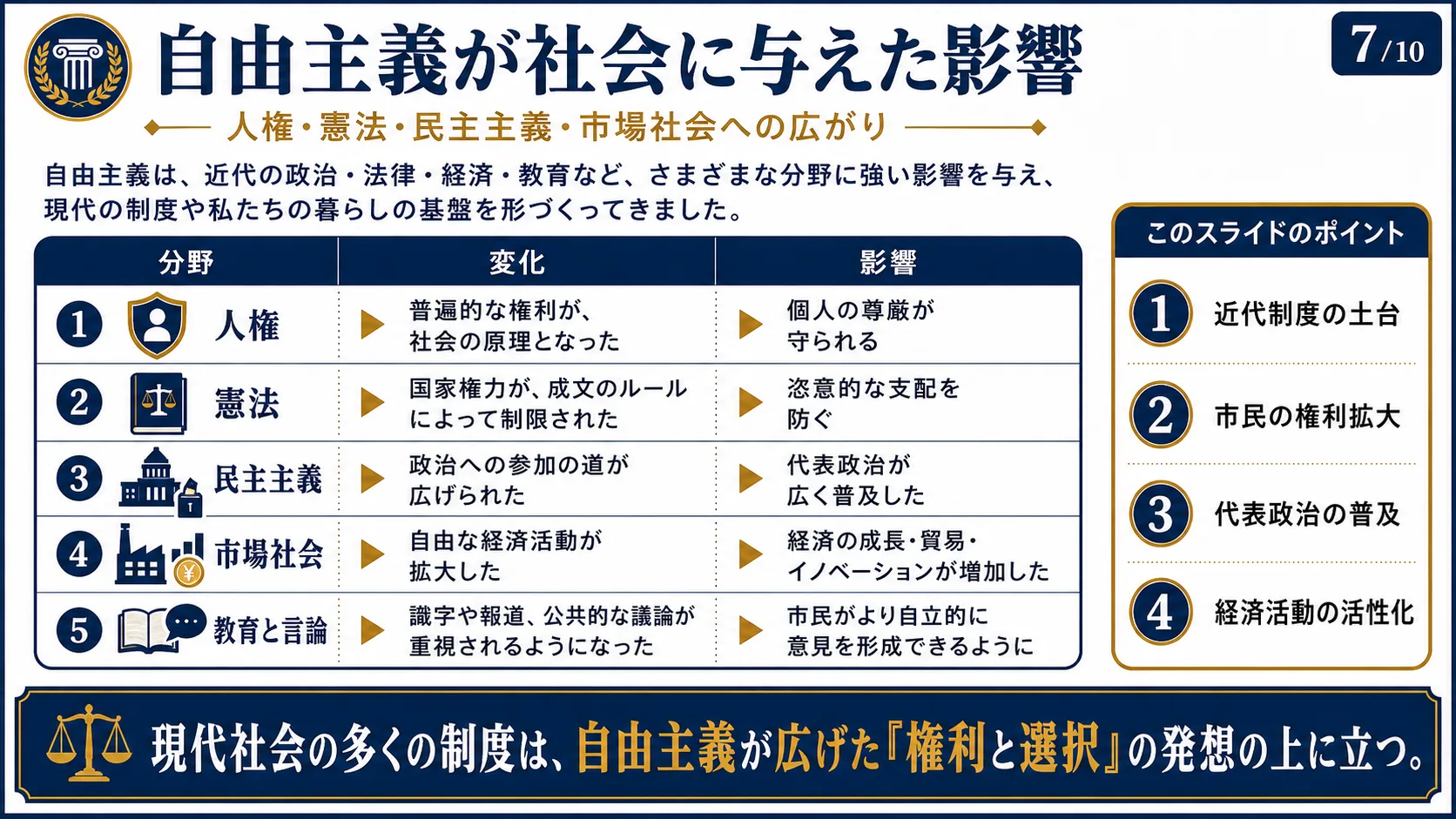 自由主義が社会に与えた影響