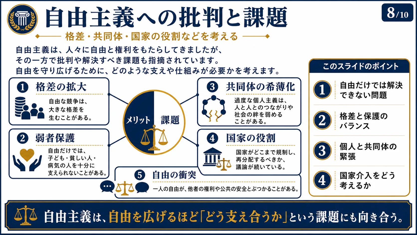 自由主義への批判と課題