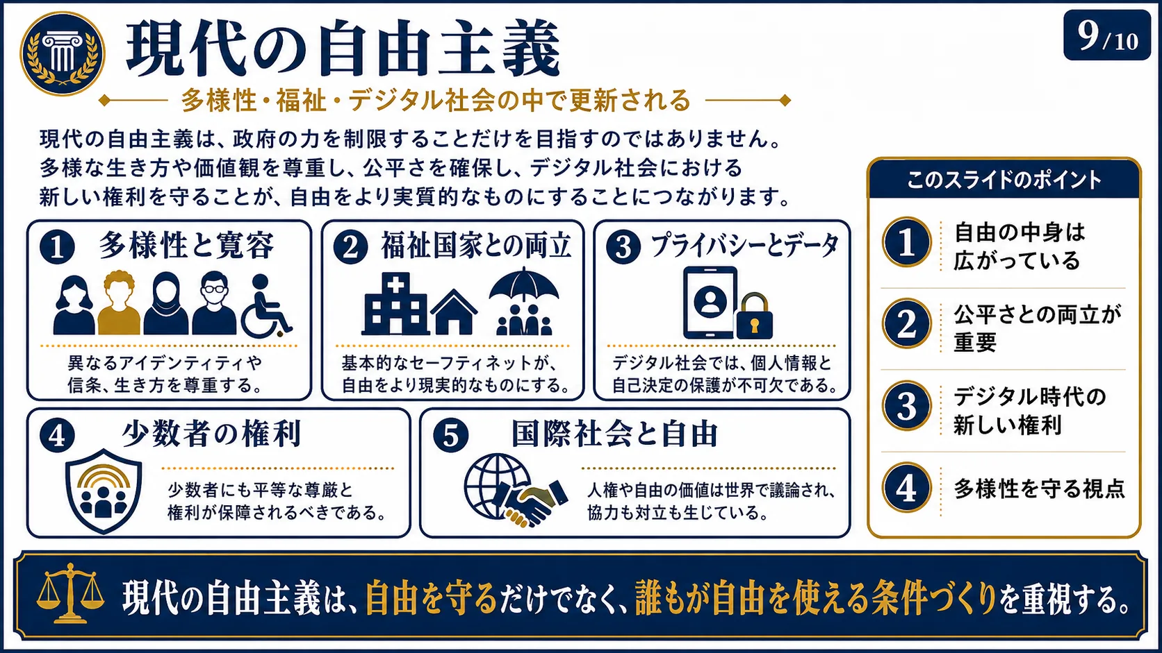 現代の自由主義