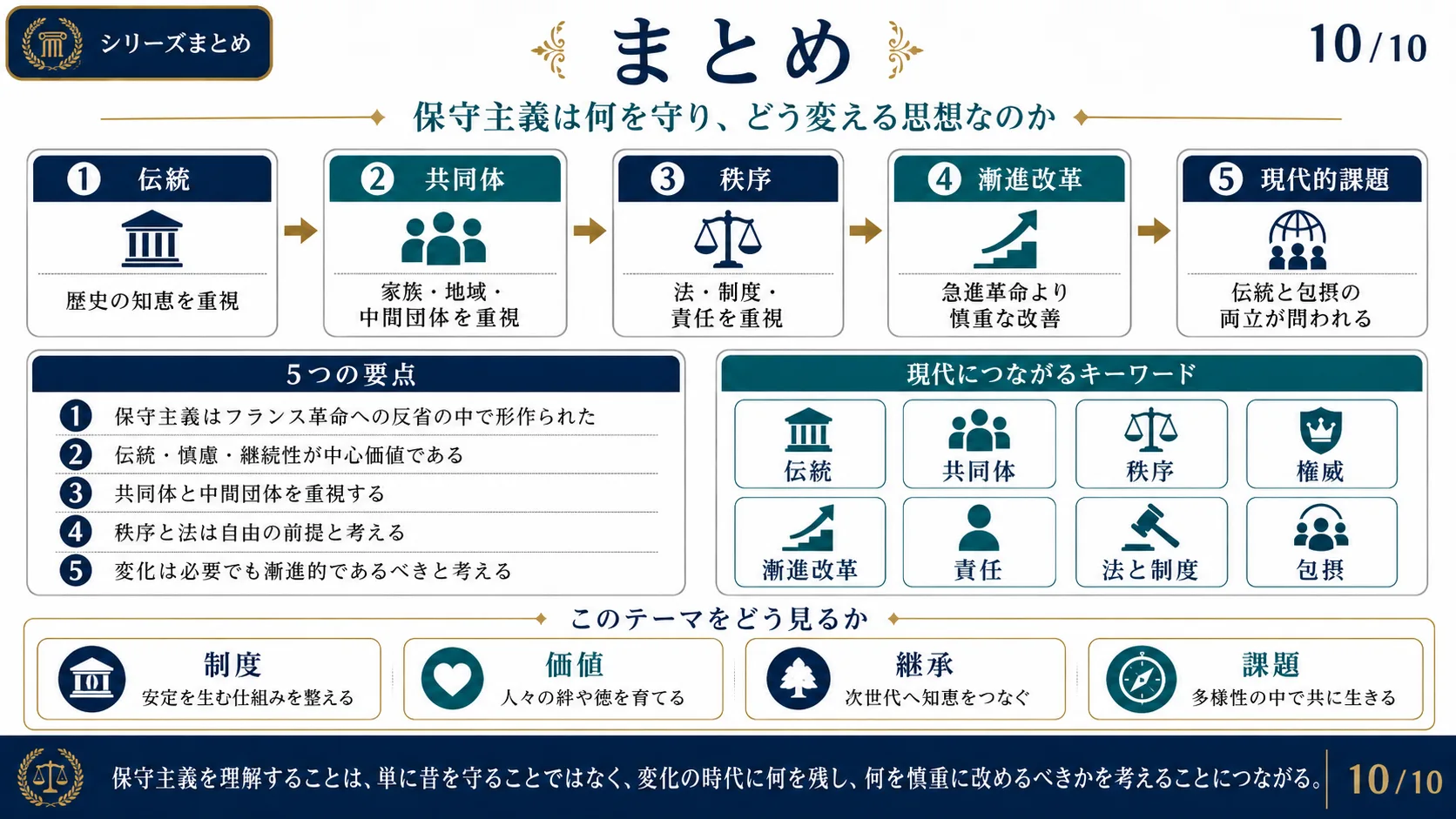 まとめ