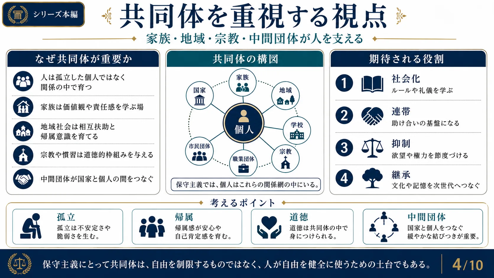 共同体を重視する視点