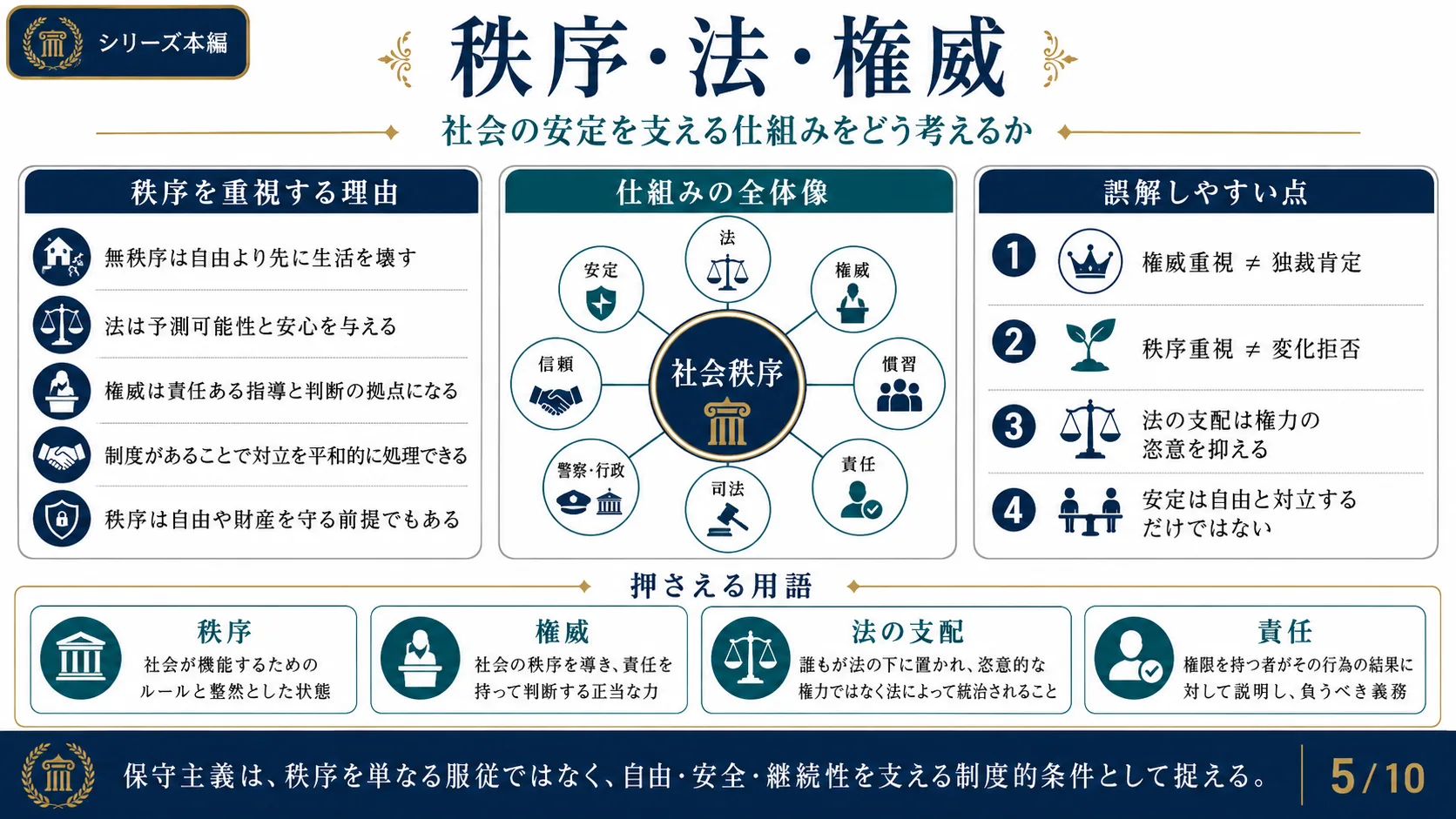 秩序・法・権威