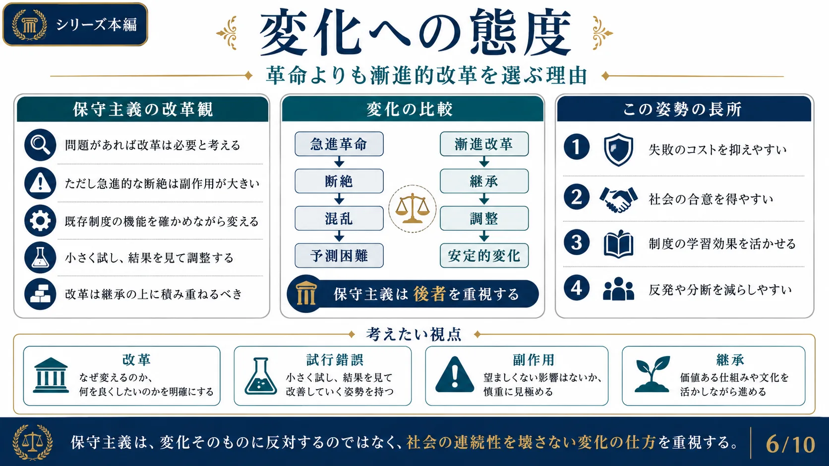 変化への態度