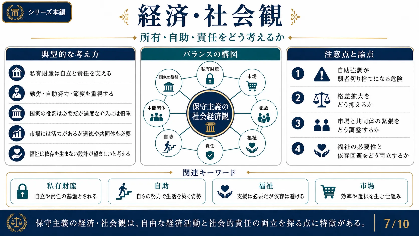 経済・社会観