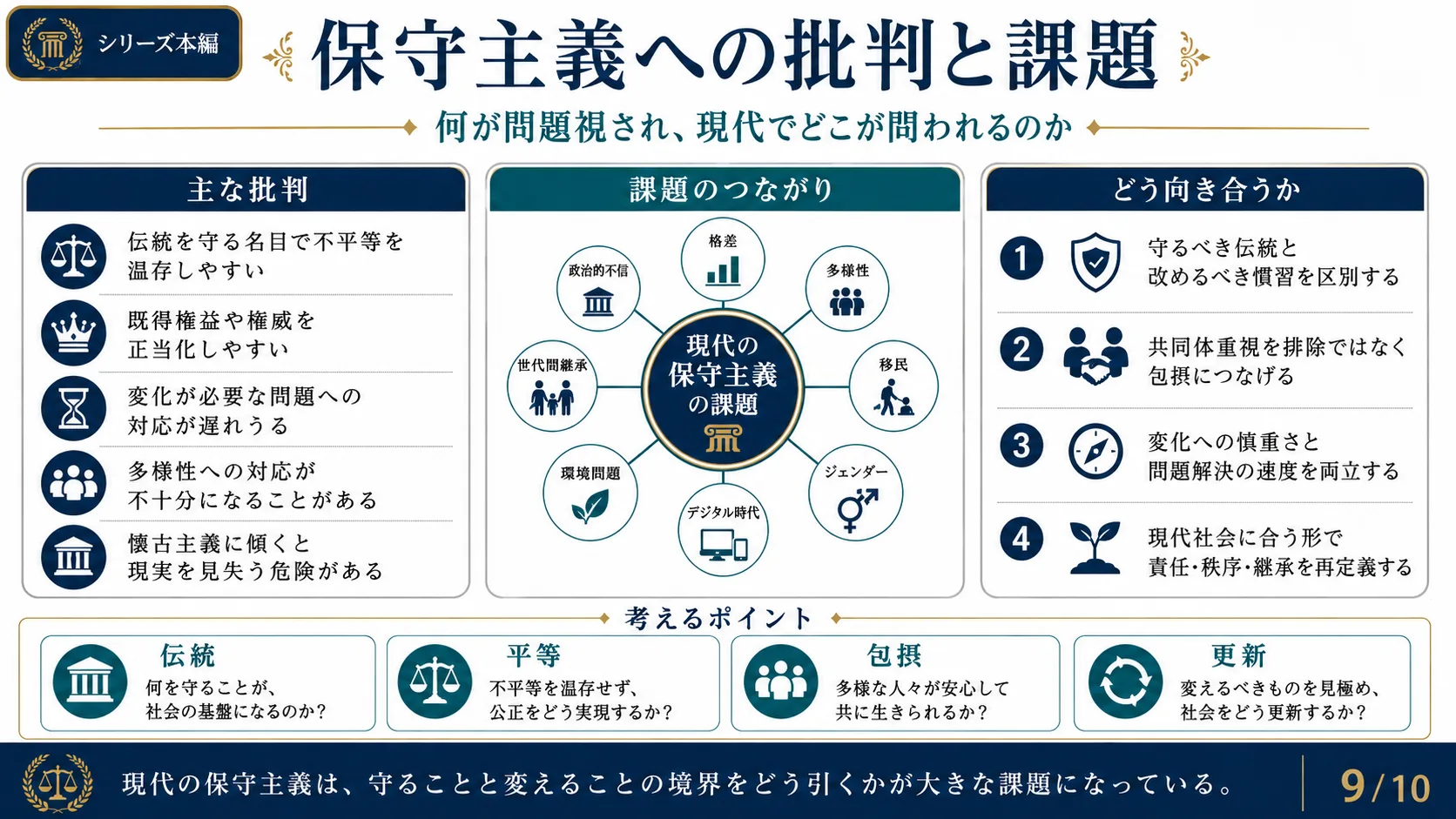 保守主義への批判と課題