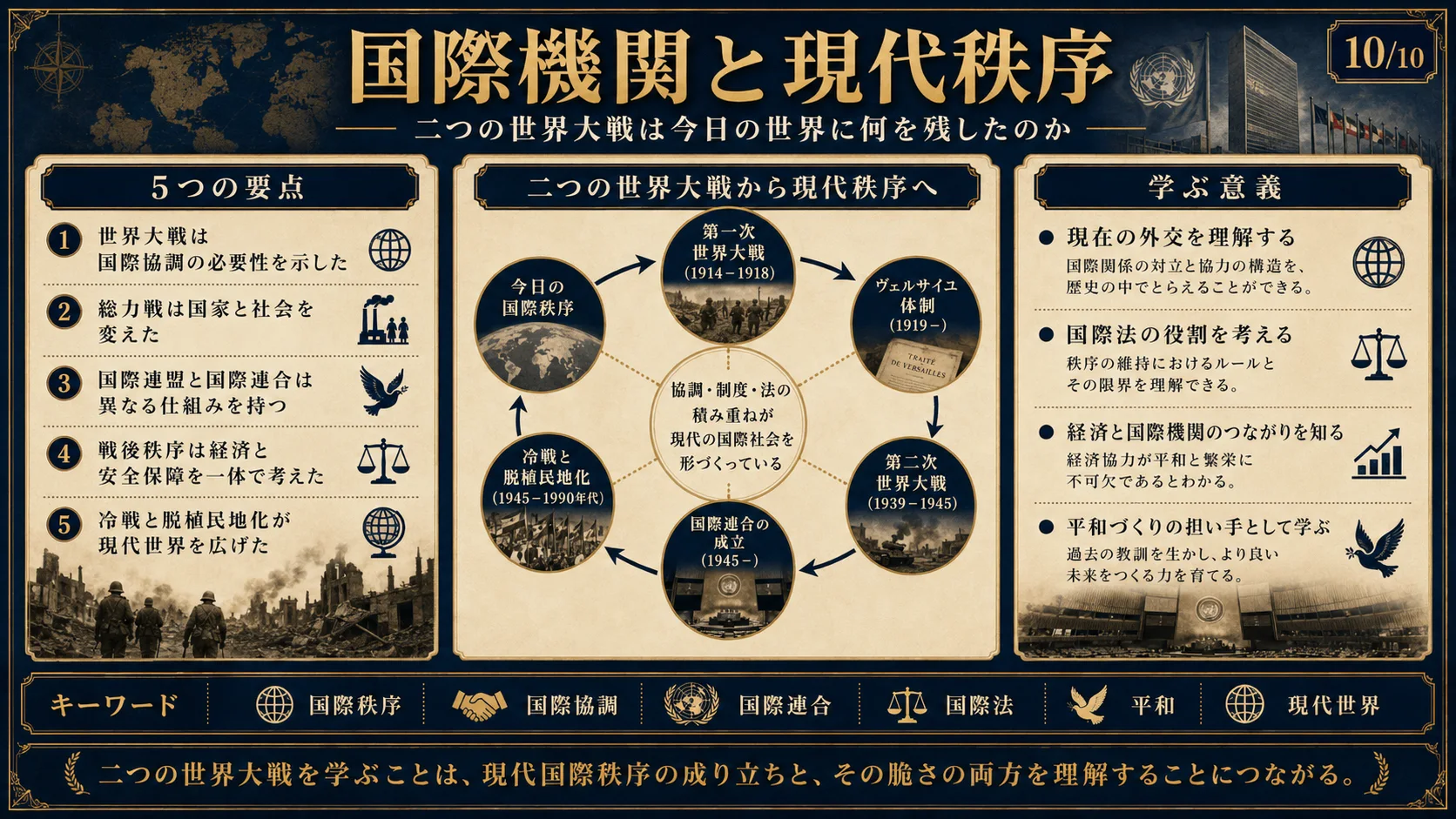国際機関と現代秩序
