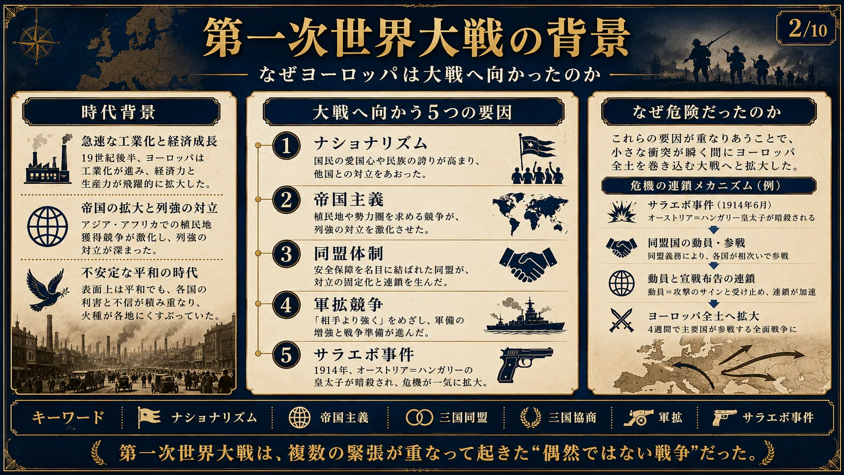 第一次世界大戦の背景