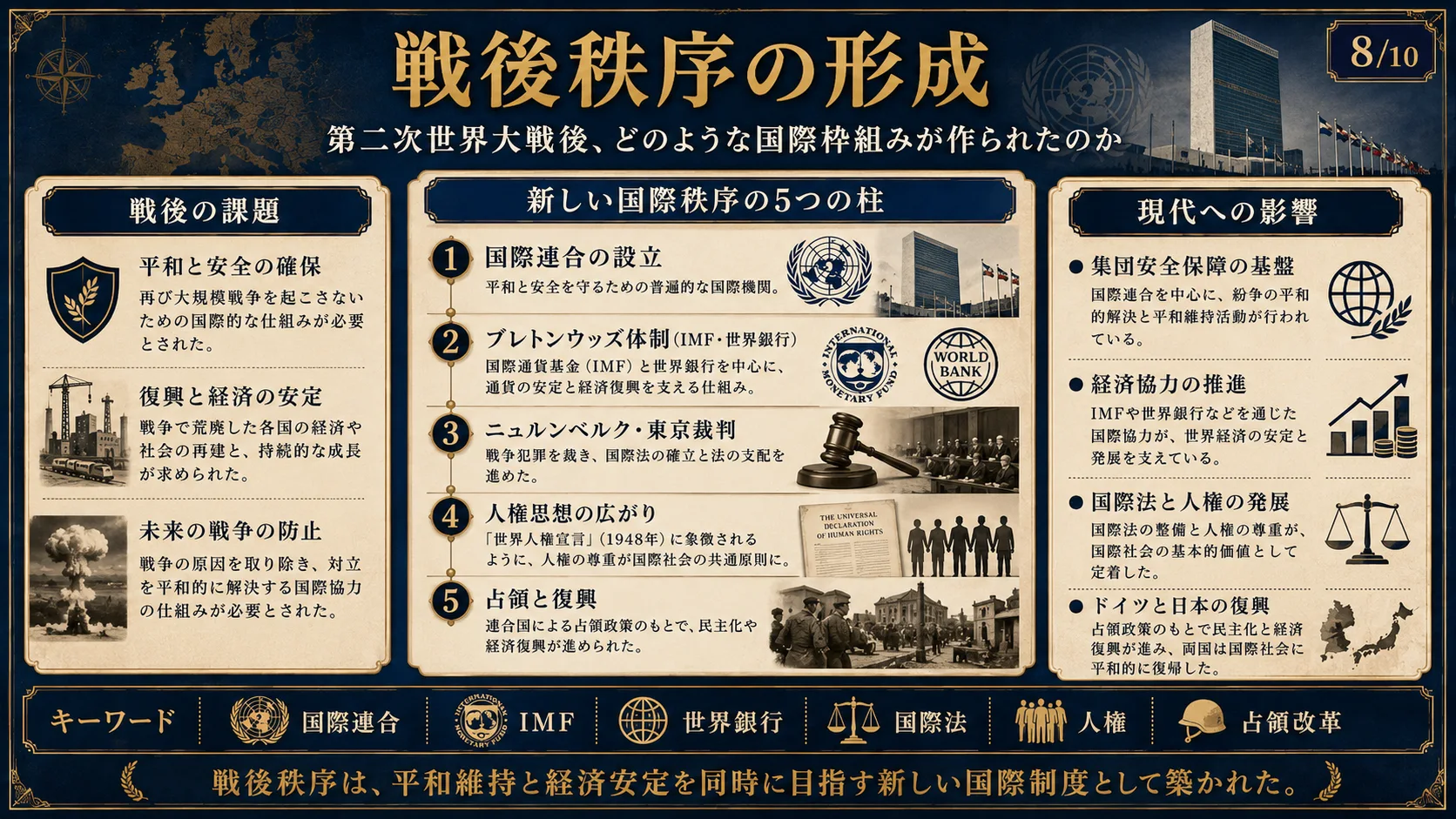 戦後秩序の形成